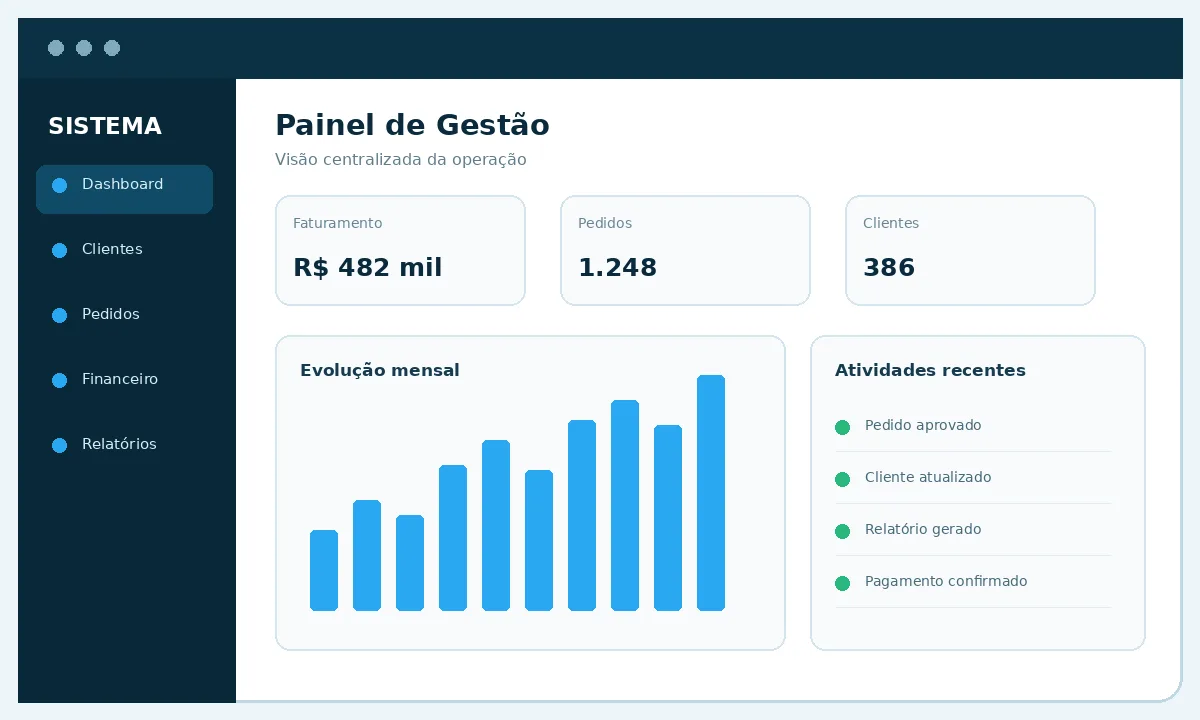 Interface ilustrativa de um sistema administrativo